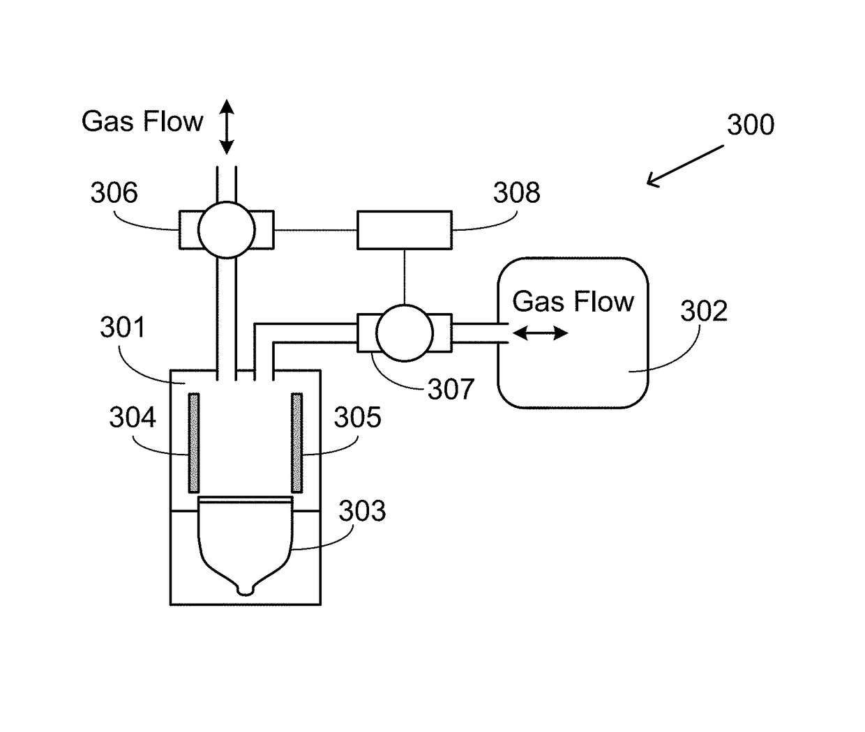 Photo ionization detector with self-calibration