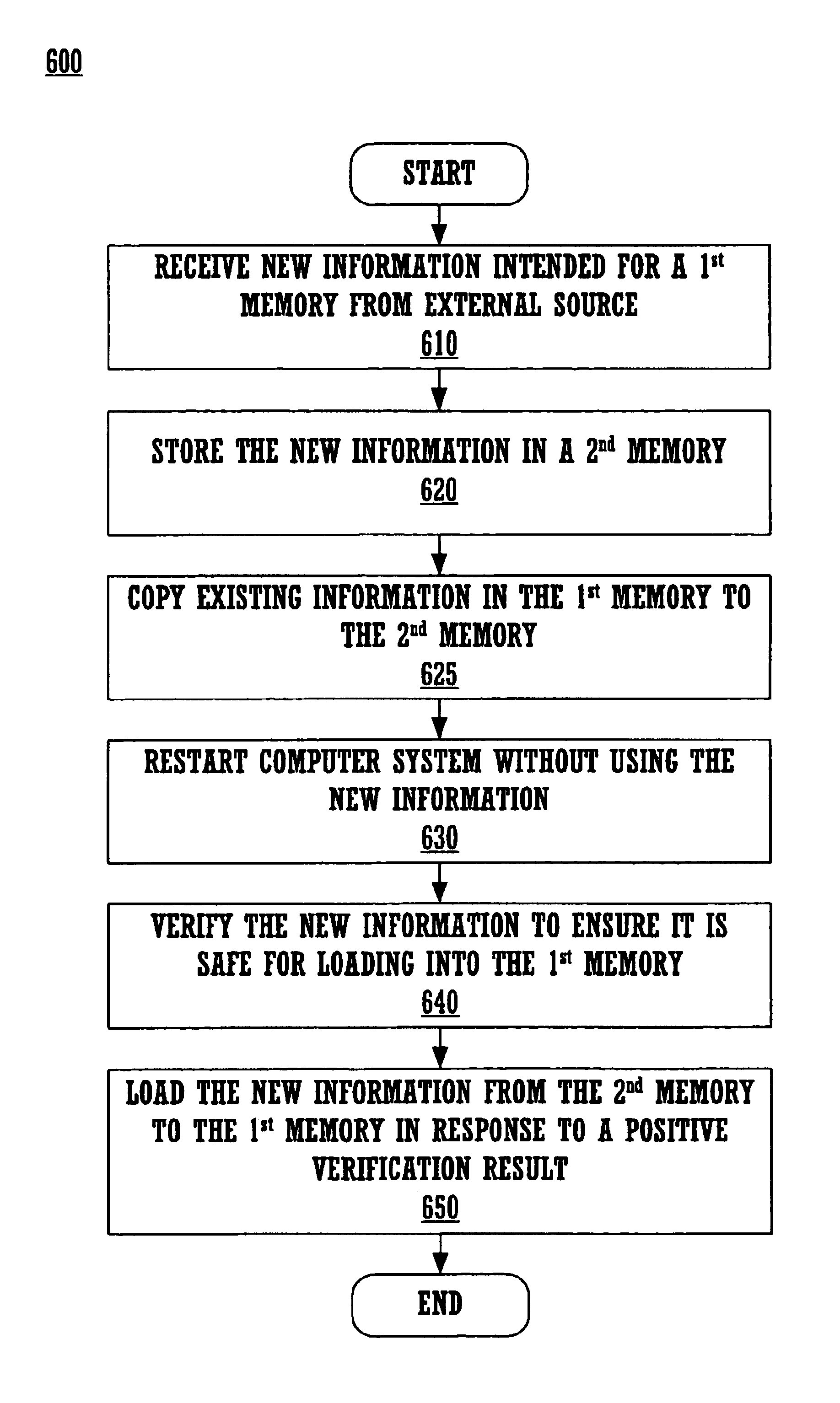 Method and apparatus for fault-tolerant update of flash ROM contents