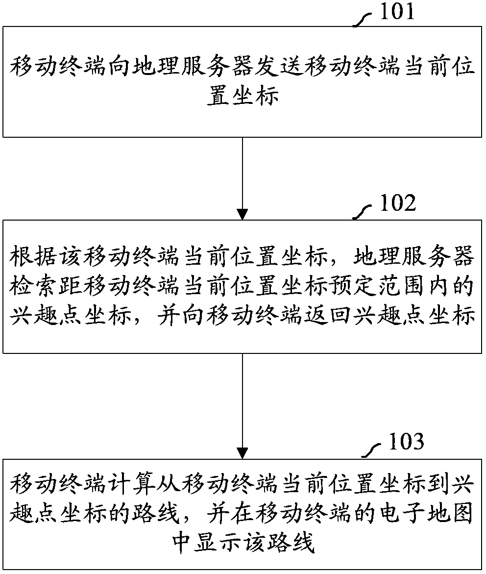 Method and system for searching interest points based on electronic map