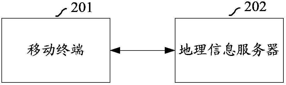 Method and system for searching interest points based on electronic map