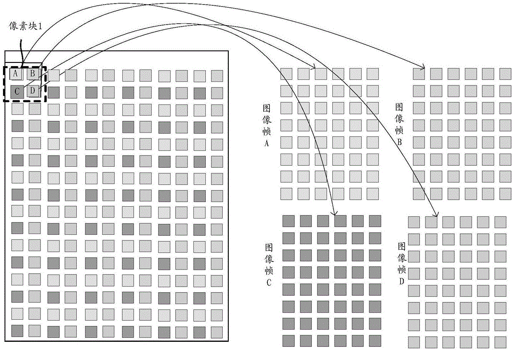 Projected image processing method, and device and projection display system