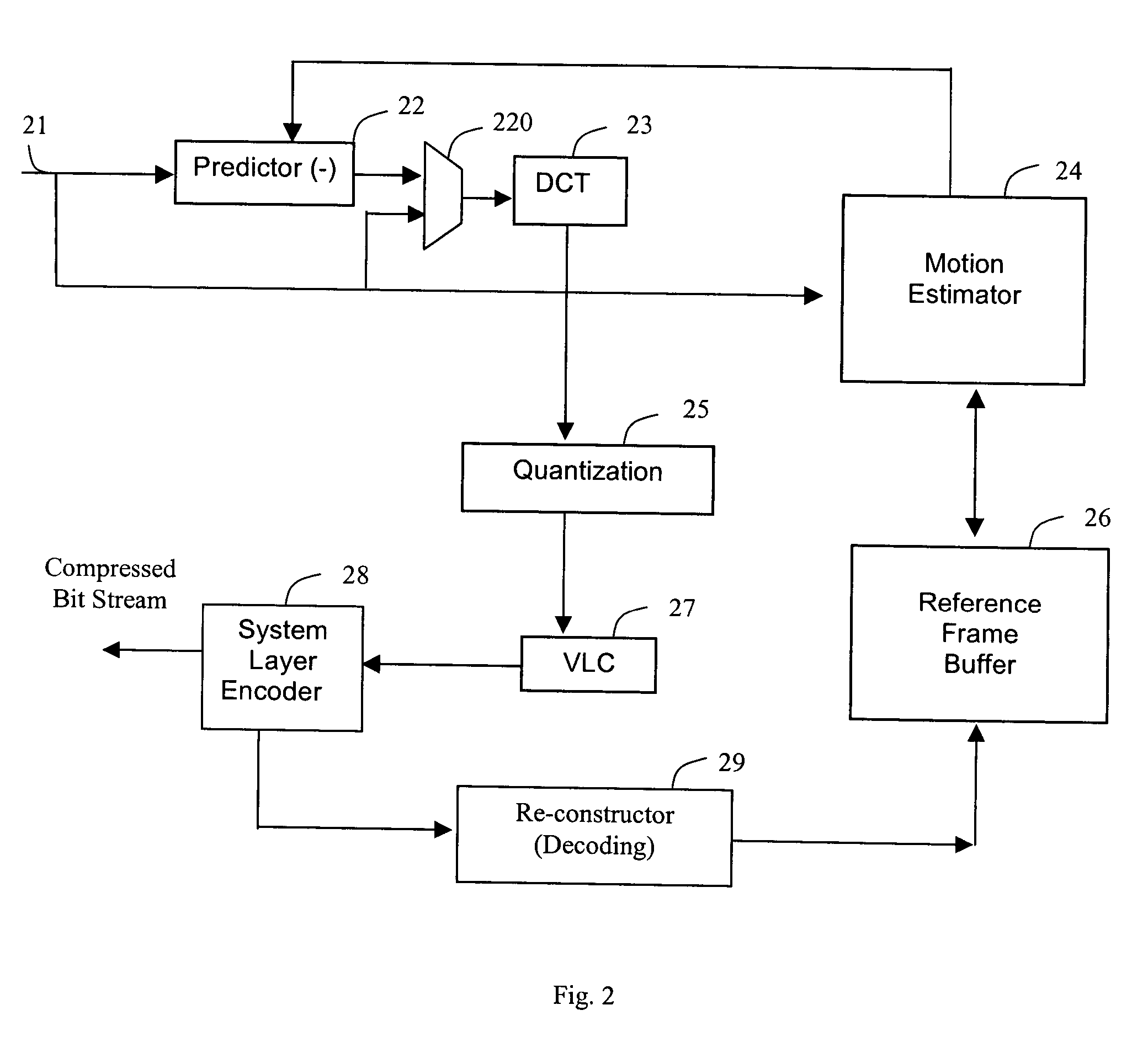 Data stream encoding method and apparatus for digital video compression