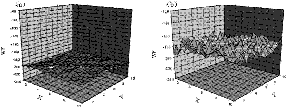 Method for evaluating rolled steel corrosive pitting probability by microcell electrochemistry