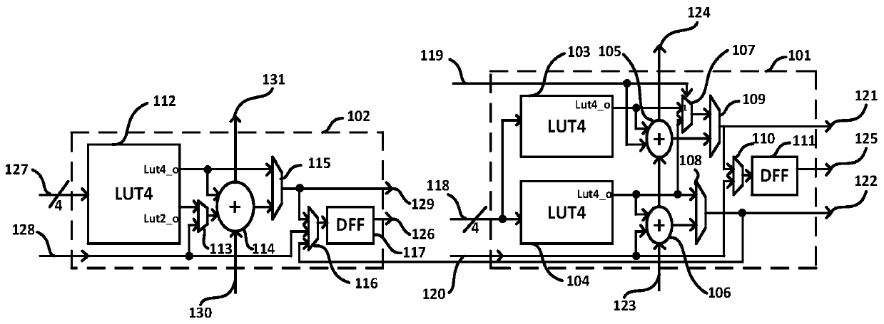 A programmable logic unit structure and a chip