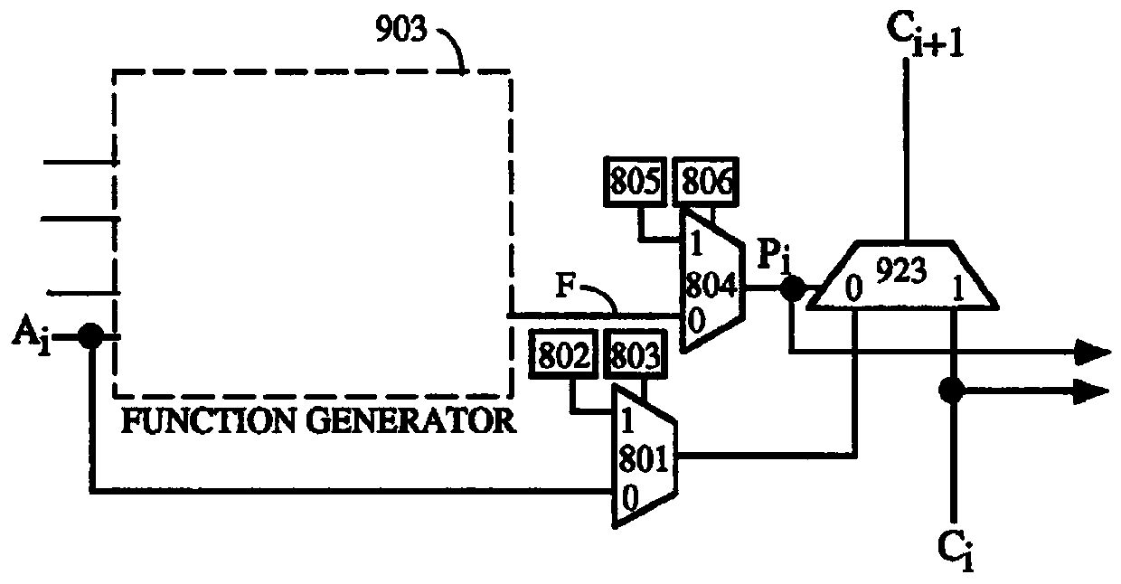 A programmable logic unit structure and a chip