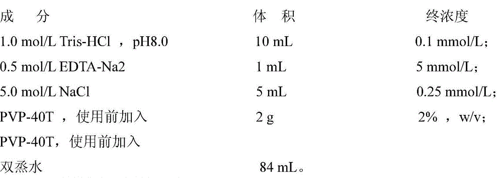 Method for extracting DNA from dry apricot leaf