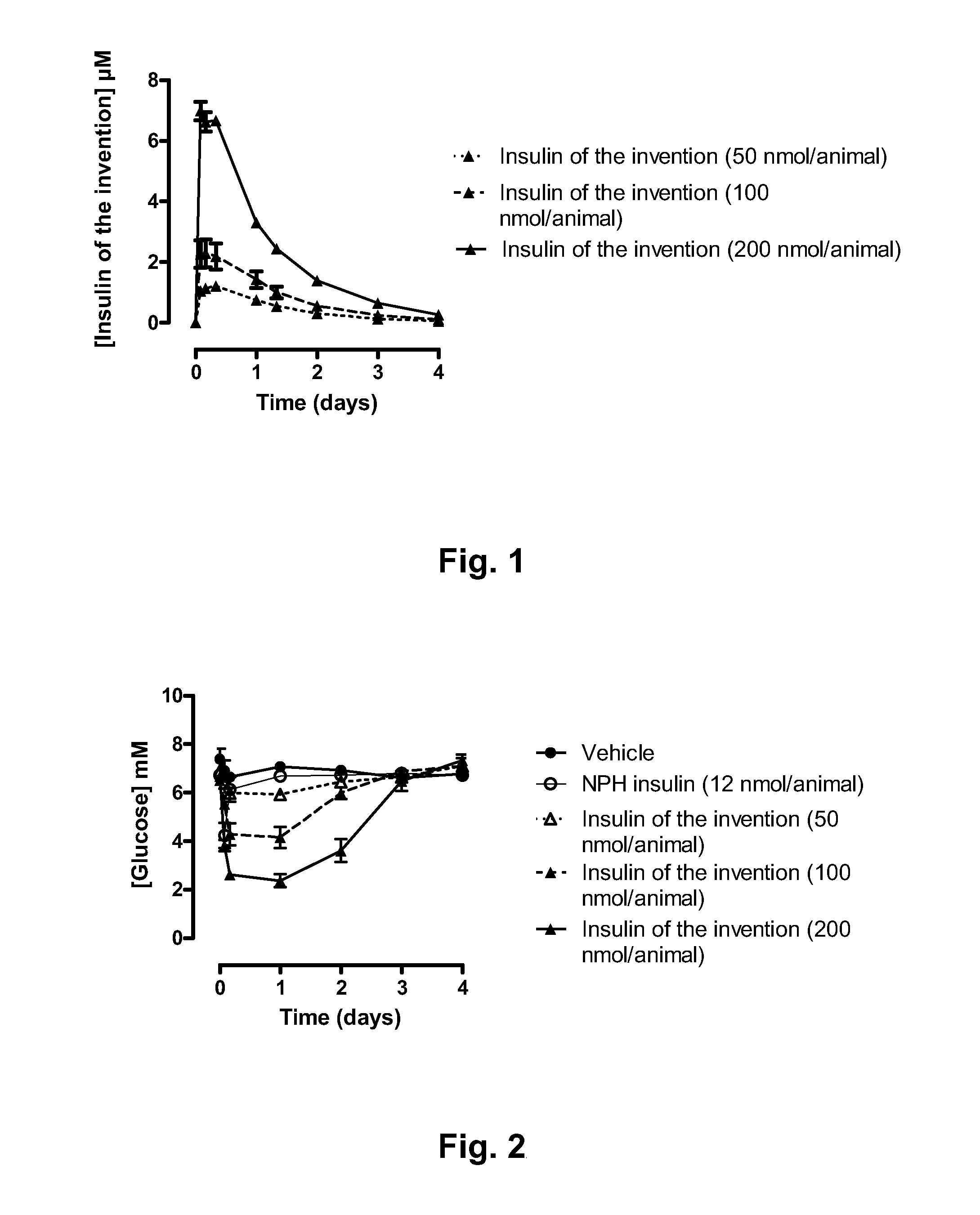 Novel use of insulin derivatives