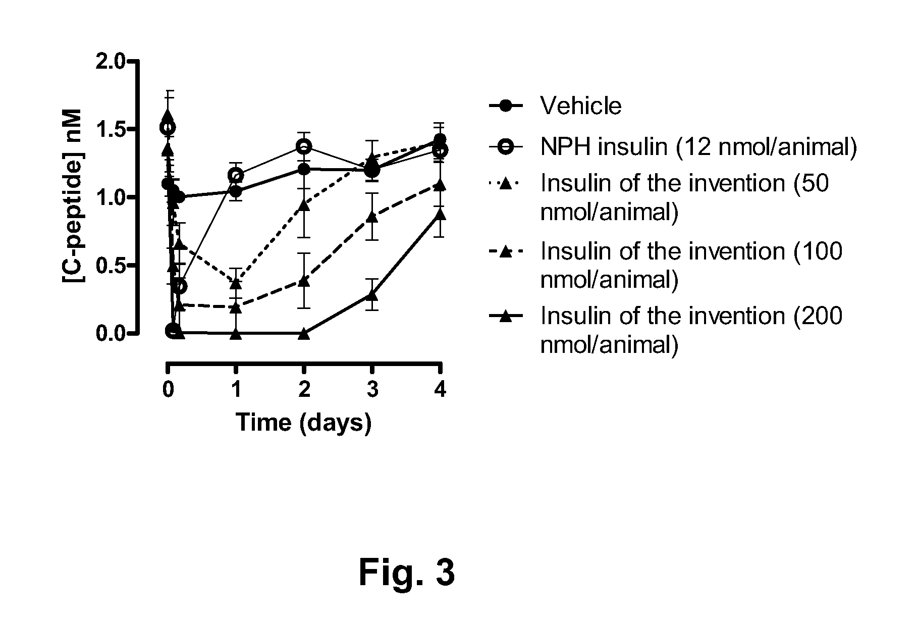 Novel use of insulin derivatives