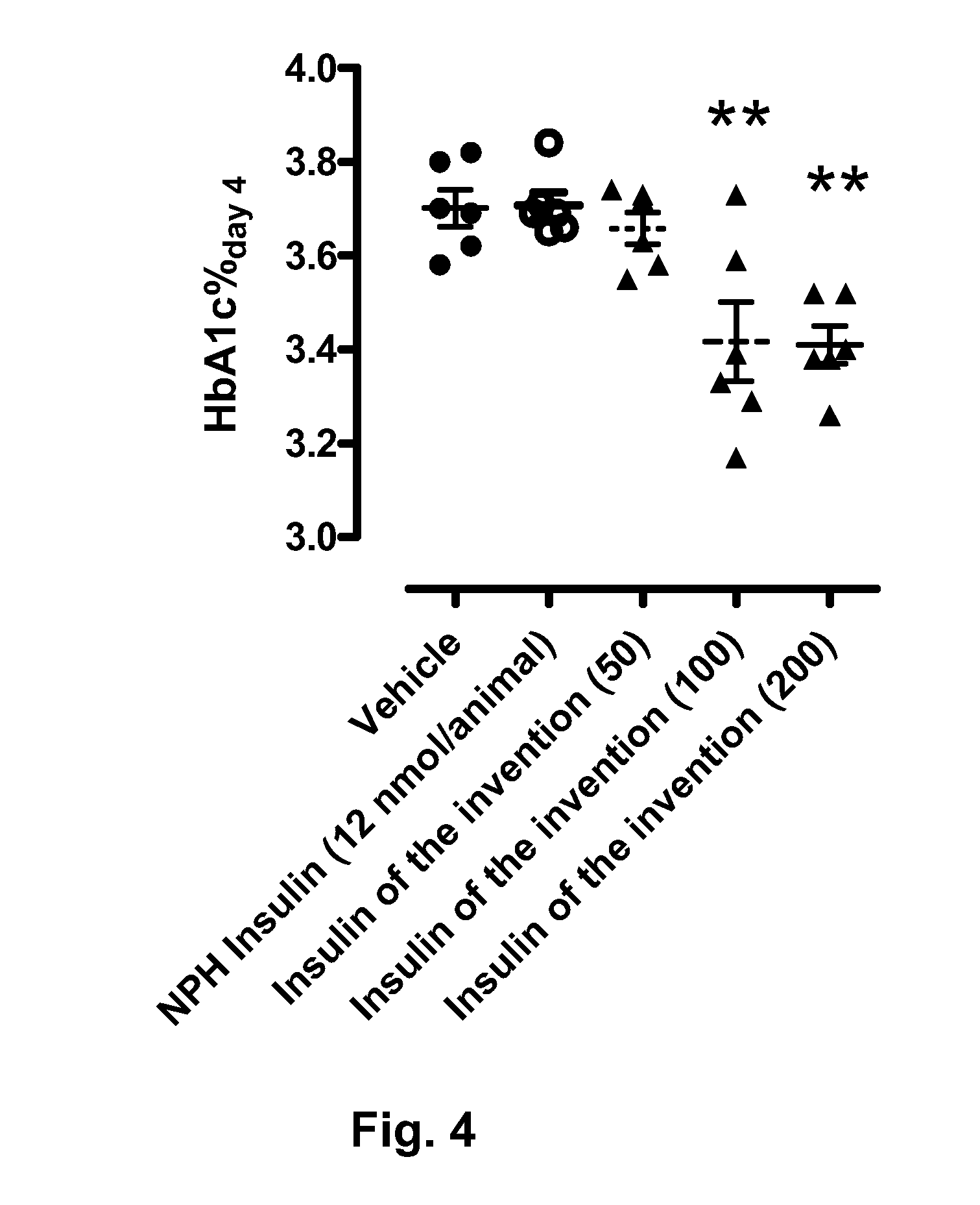 Novel use of insulin derivatives