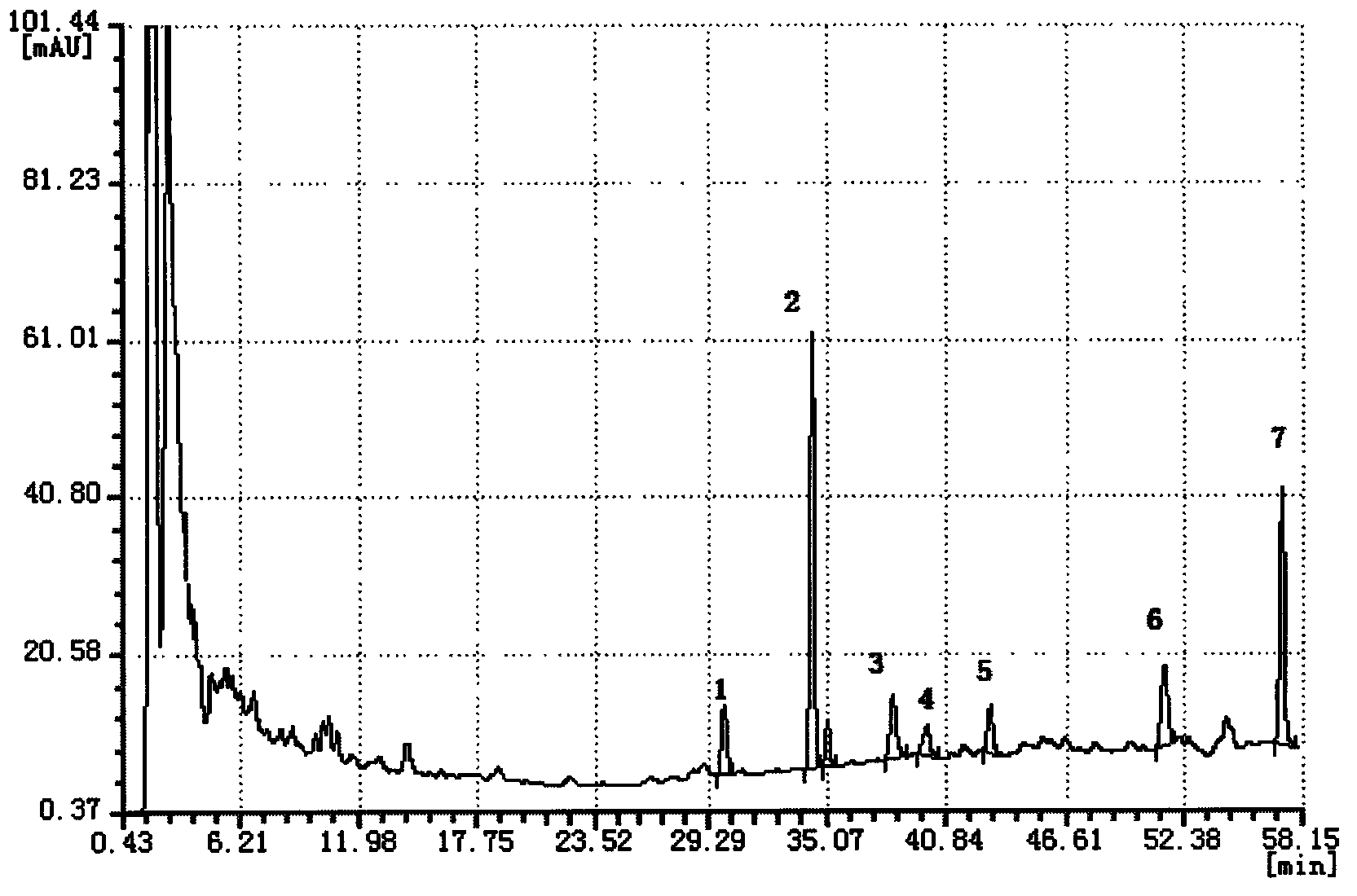 Fingerprint spectrum detection method for postnatal Gongtai granules