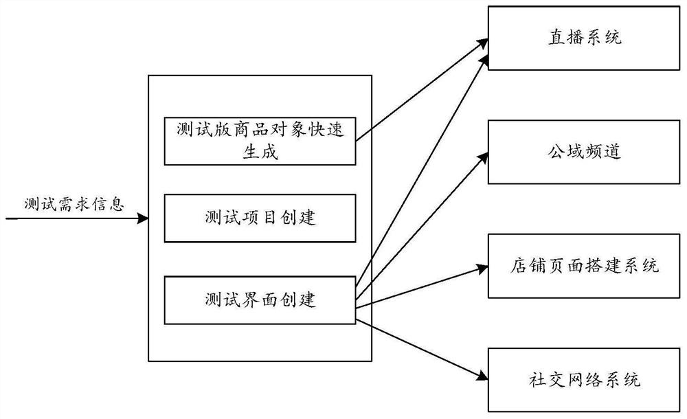 Commodity object analysis method and electronic equipment