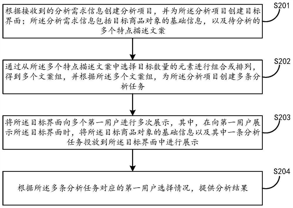 Commodity object analysis method and electronic equipment