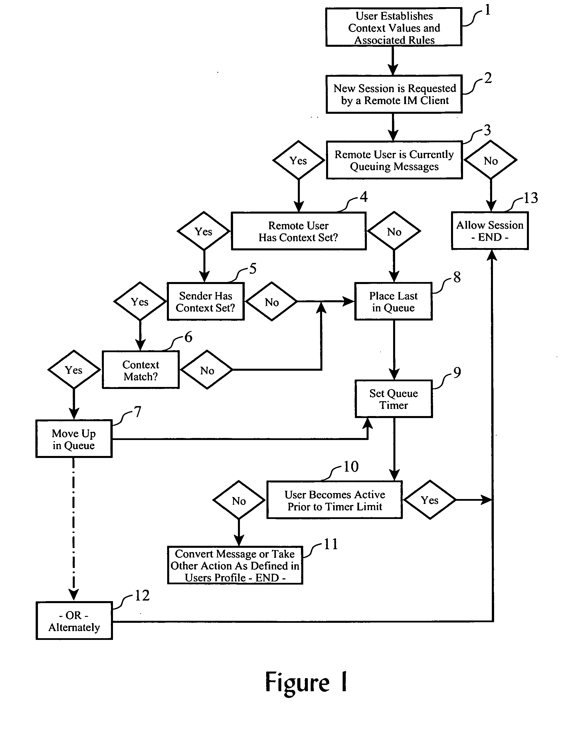 Active session queue management using contextual systems with an instant messaging proxy service