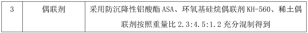 Anti-impact bending-resistant paint for color steel plate