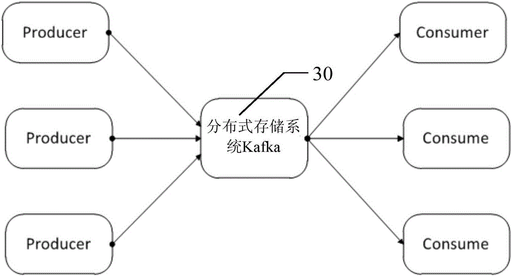 Quasi-real time control distribution system and method based on multi-source video structural data