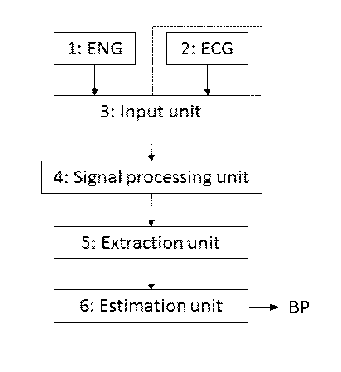 Blood pressure estimation based on neural activity