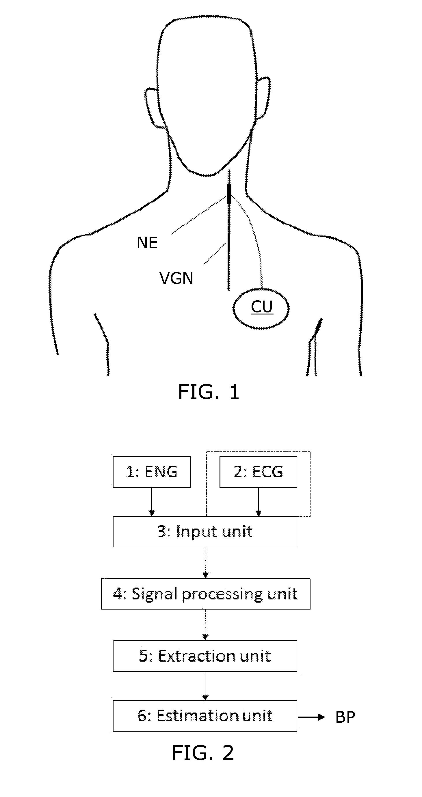 Blood pressure estimation based on neural activity