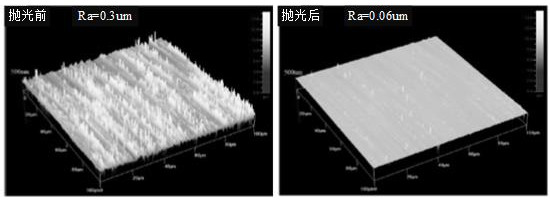 Method for ultrasonic-assisted electrolytic plasma polishing of titanium alloy