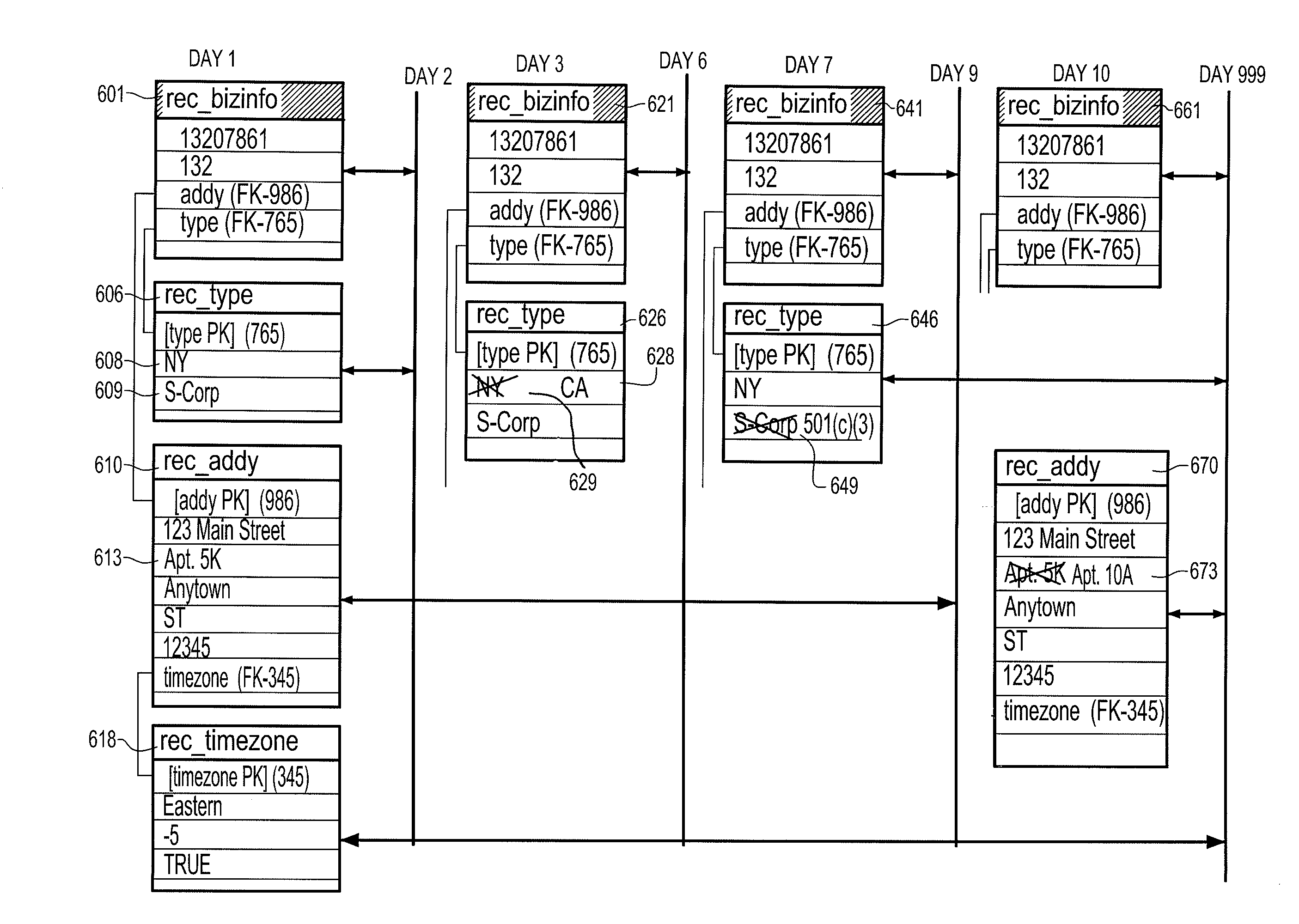 Dynamic change data capture process