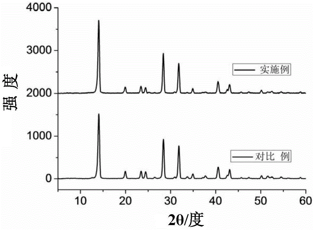 Preparation method for organic/inorganic hybrid perovskite thin film and solar cell