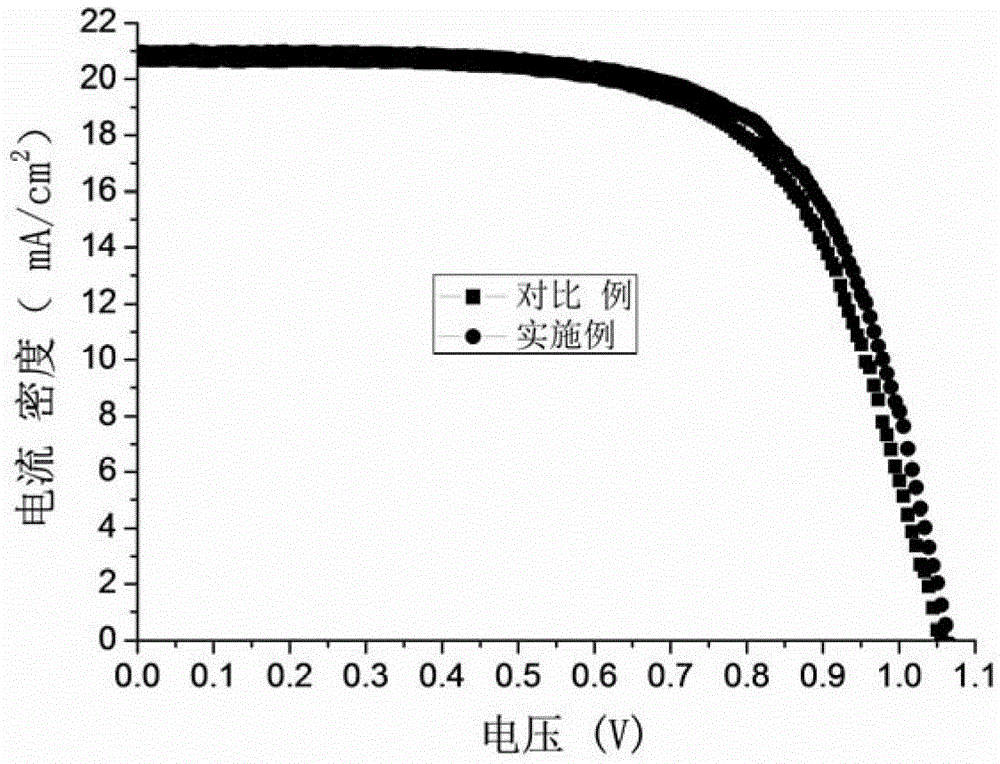 Preparation method for organic/inorganic hybrid perovskite thin film and solar cell