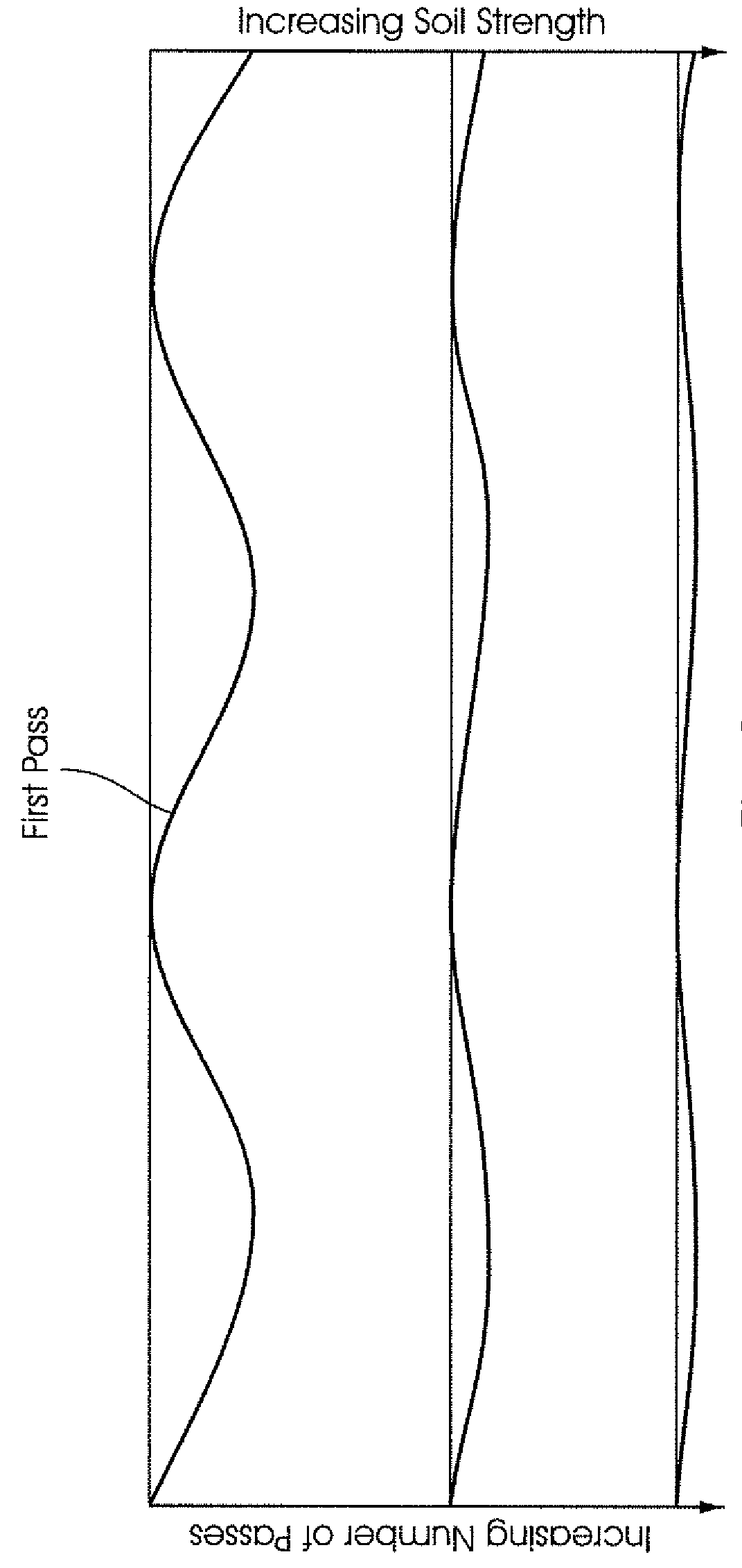 A soil compaction system and method