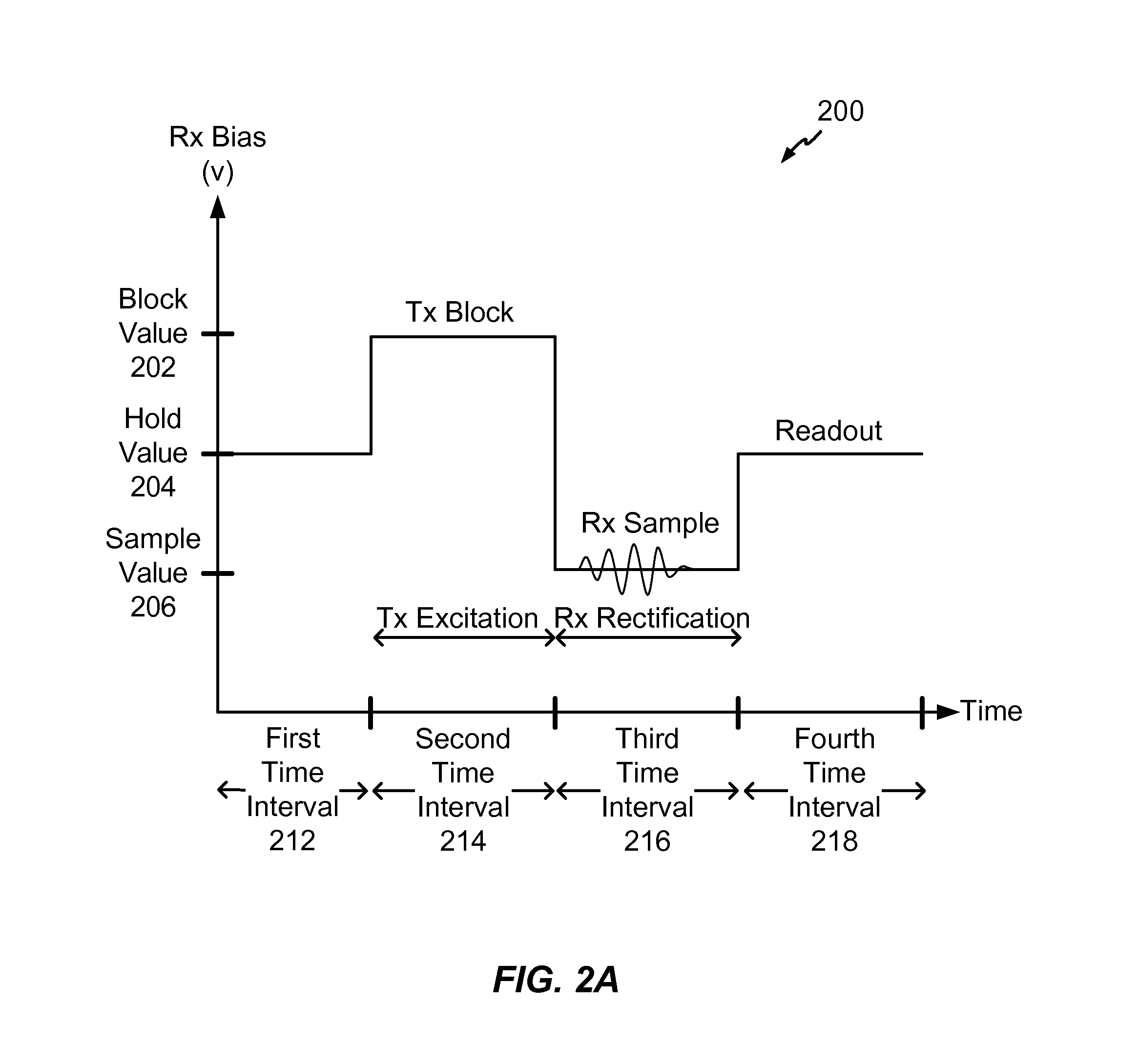 Sensor array with receiver bias electrode