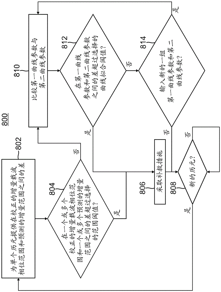 Global Navigation Satellite System (gnss) Spoofing Detection With Carrier Phase And Inertial Sensors