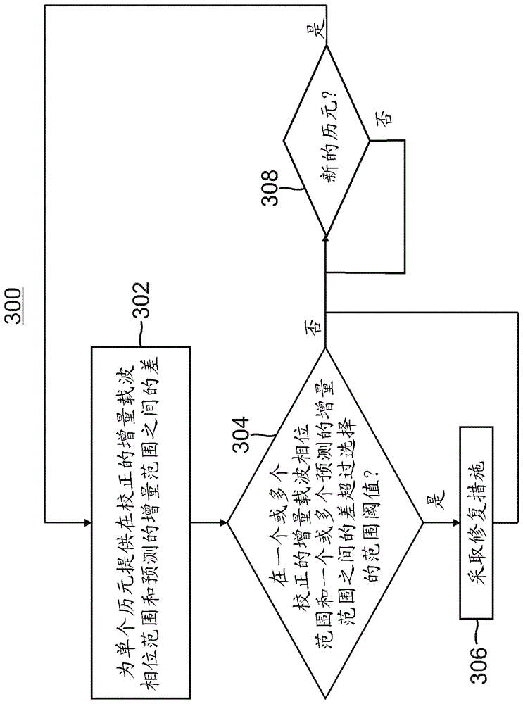 Global Navigation Satellite System (gnss) Spoofing Detection With Carrier Phase And Inertial Sensors