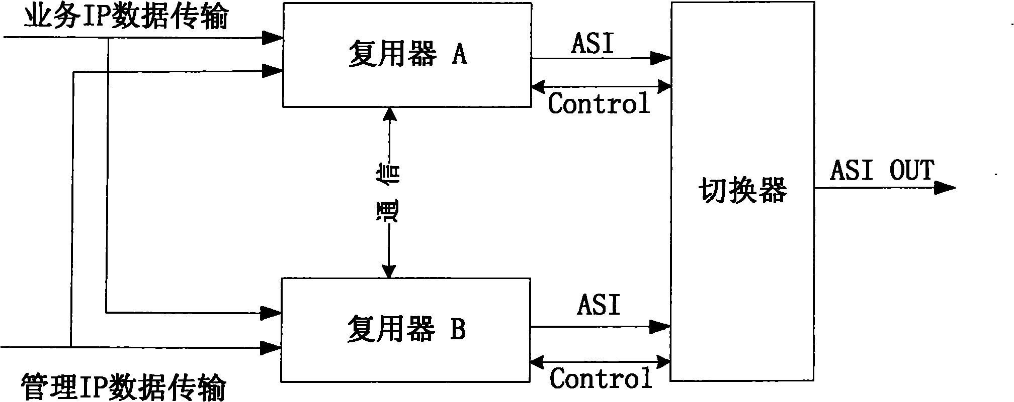 Service quality detection-based hot backup multiplexing method and system