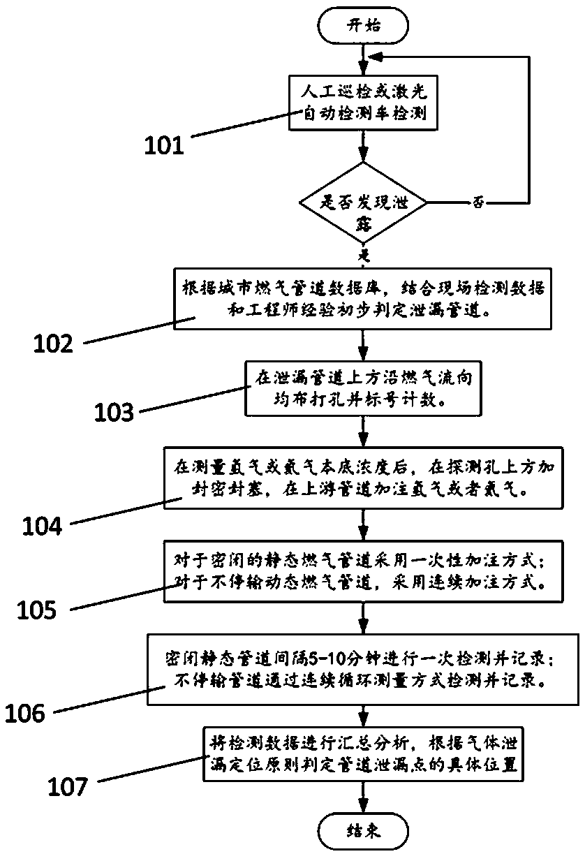 Method for locating buried gas pipeline leakage point based on tracer gas