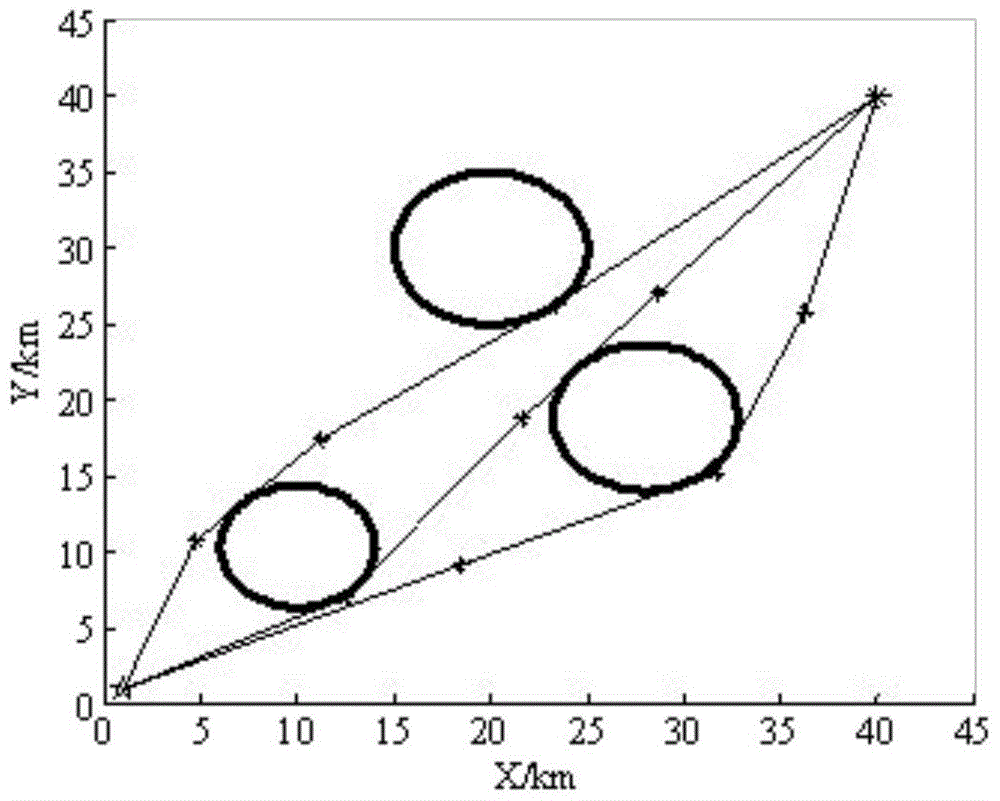 Unmanned plane multi-track planning method based on sequence ecological niche PSO (particle swarm optimization) algorithm