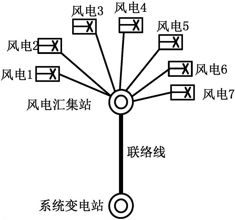 Subsynchronous oscillation source location method and apparatus