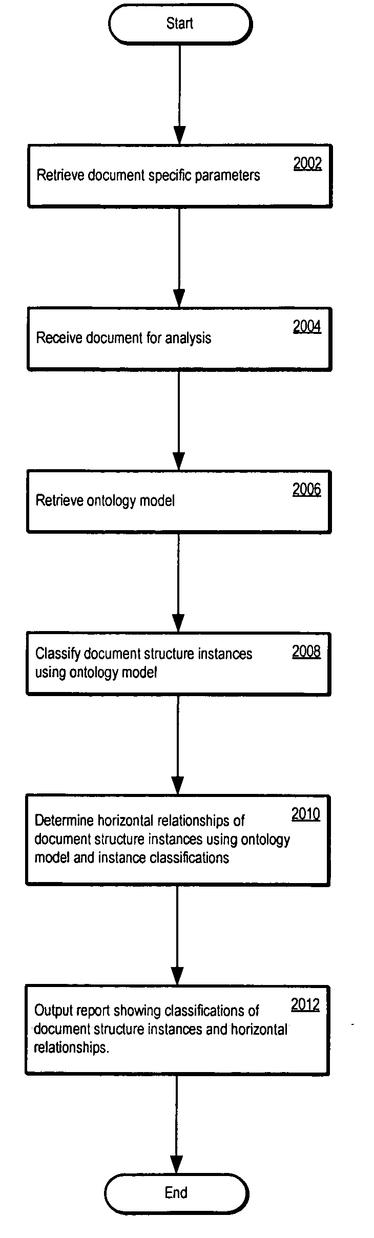 Document analysis, commenting, and reporting system