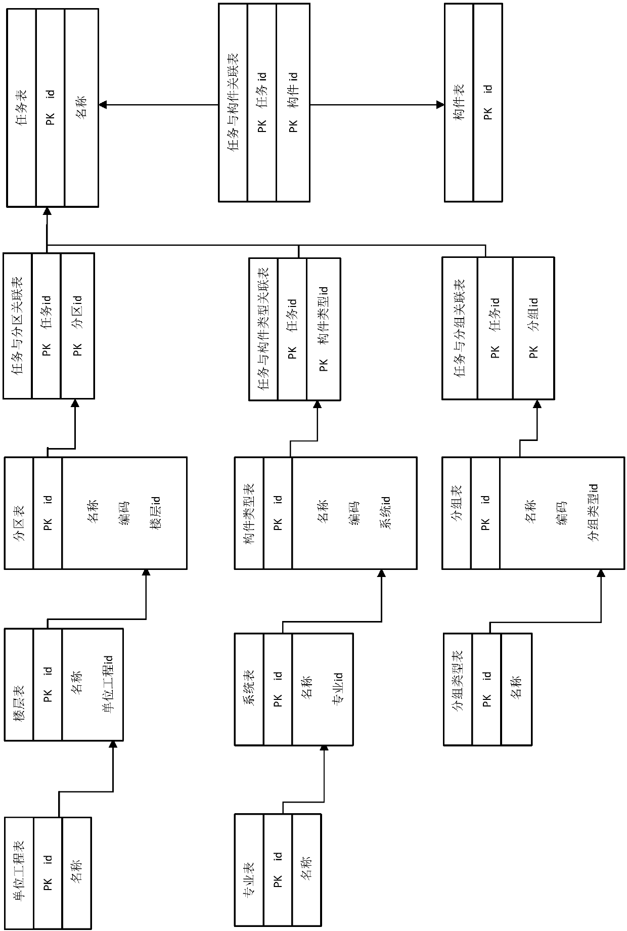 Establishment method and system for correlation relationships between BIM components and construction tasks