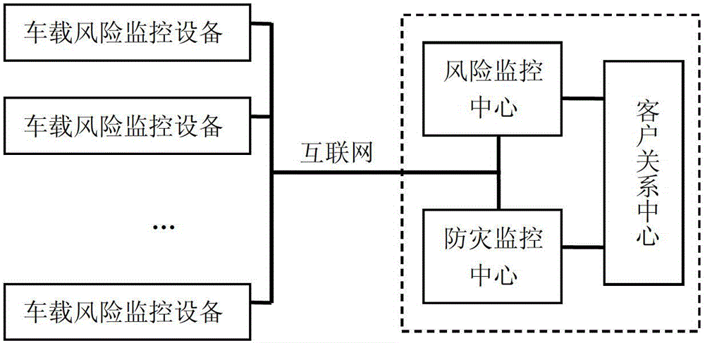 Risk monitoring system of automobile insurance