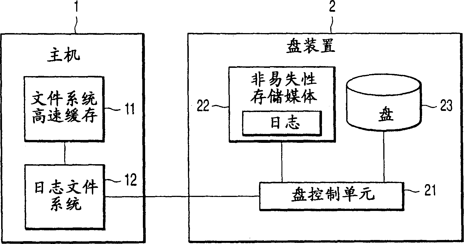 Computer system, disk apparatus and data update control method