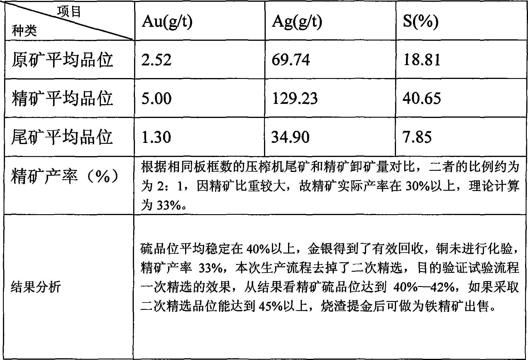 Method of extracting valuable element from waste water and waste slag