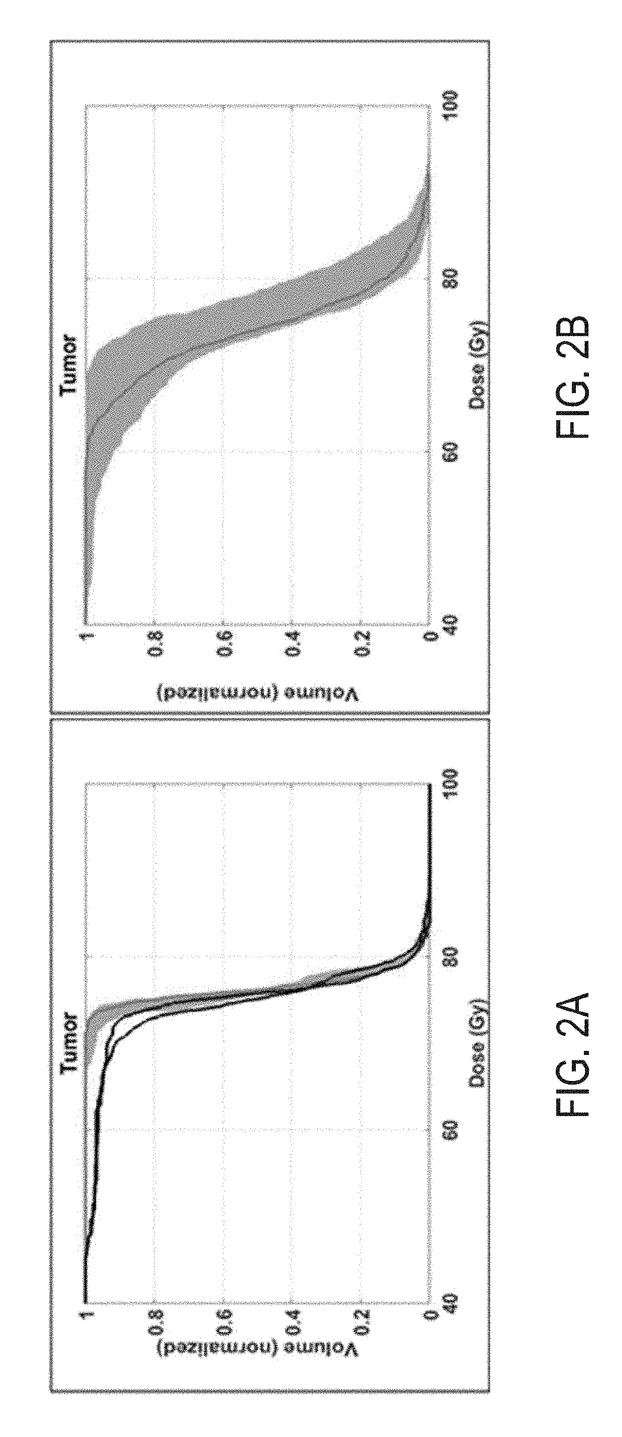 System and method for novel chance-constrained optimization in intensity-modulated proton therapy planning to account for range and patient setup uncertainties