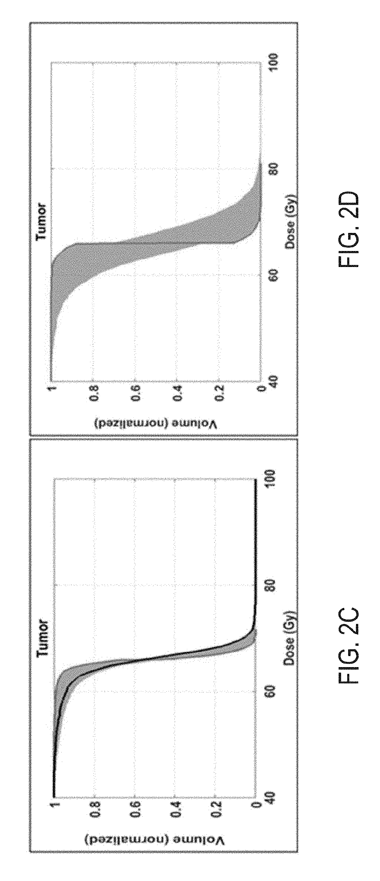 System and method for novel chance-constrained optimization in intensity-modulated proton therapy planning to account for range and patient setup uncertainties