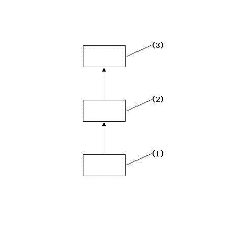 System for monitoring feet operation of driver