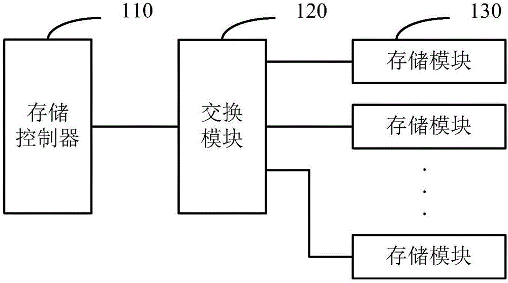 Hot plug storage equipment and system