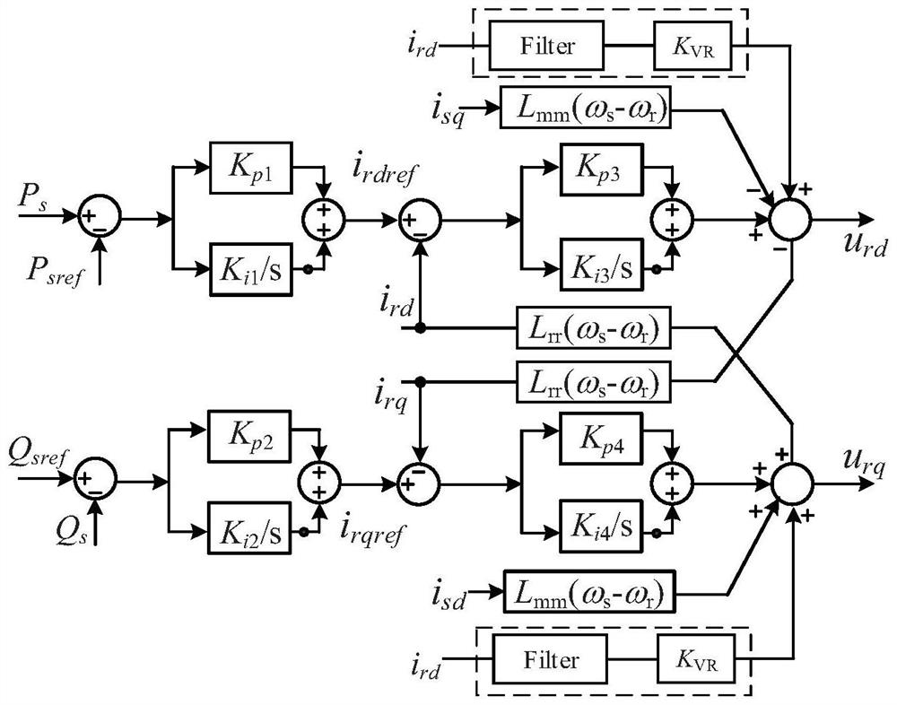 Subsynchronous oscillation suppression method for doubly-fed wind farm grid-connected system based on virtual resistance