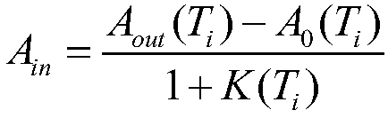 Optical fiber IMU total-temperature calibration compensation method