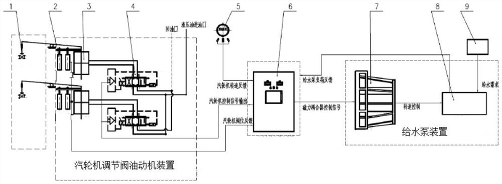 Speed regulation control system based on marine dual-power output unit