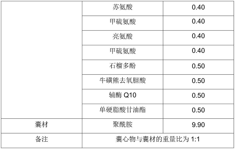 Nicotinamide mononucleotide microcapsule and preparation method thereof