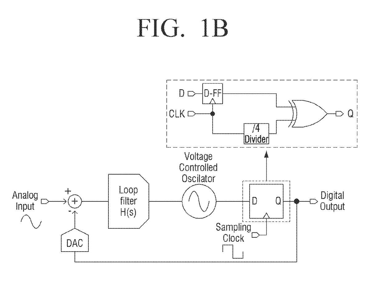 Analog to digital converter including differential vco