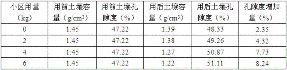 Manufacturing method of fertilizer for lowering salt content of saline alkali soil