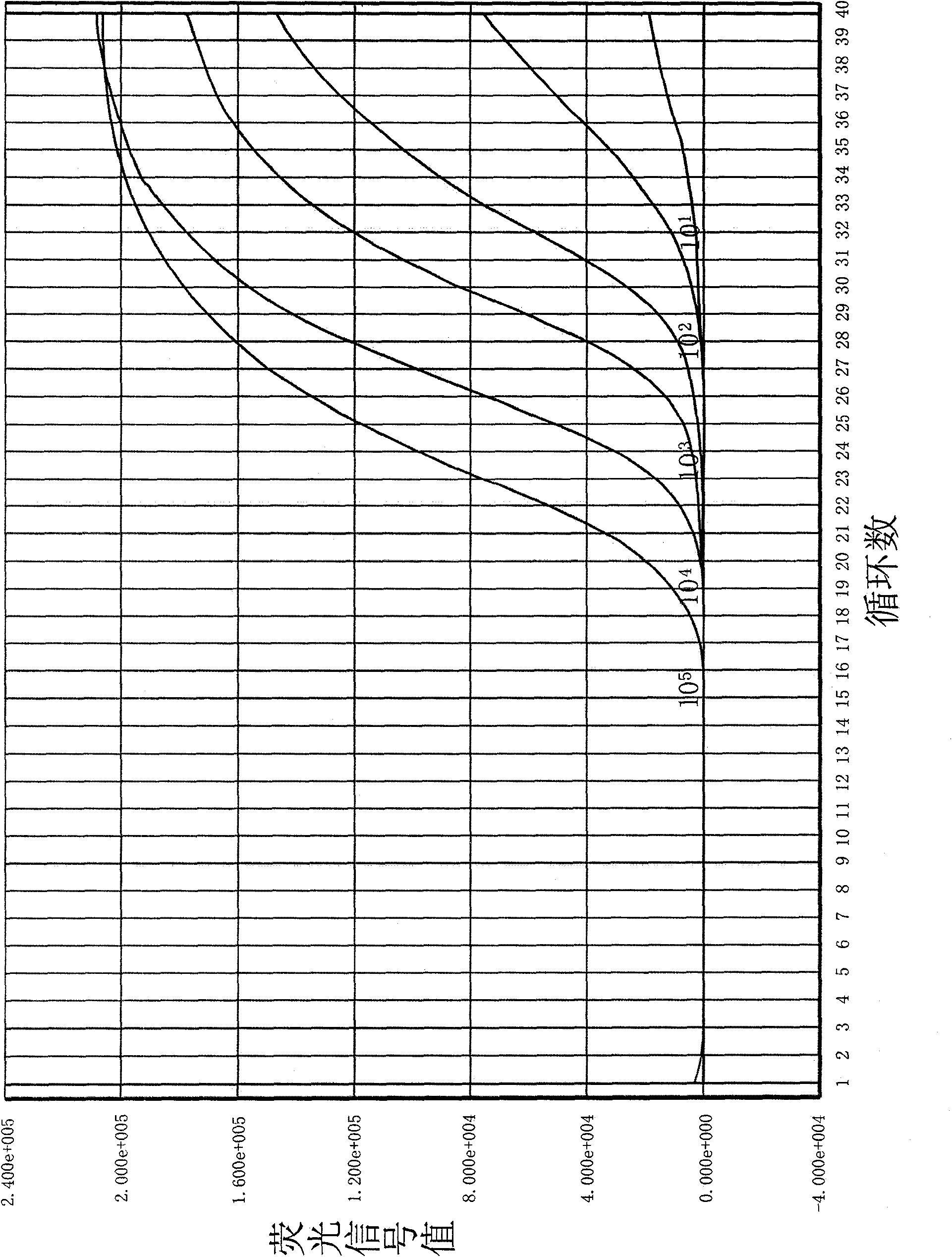 Composition, kit and method used for detecting enterovirus causing hand foot and mouth disease