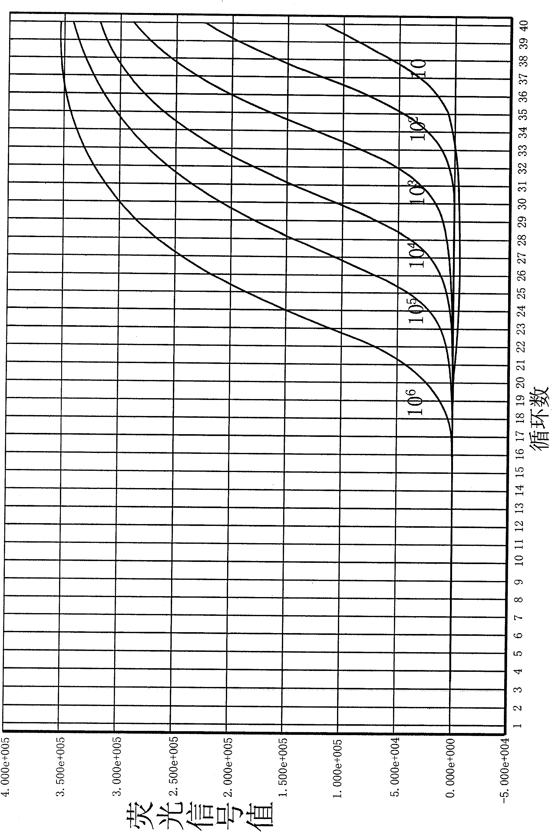 Composition, kit and method used for detecting enterovirus causing hand foot and mouth disease